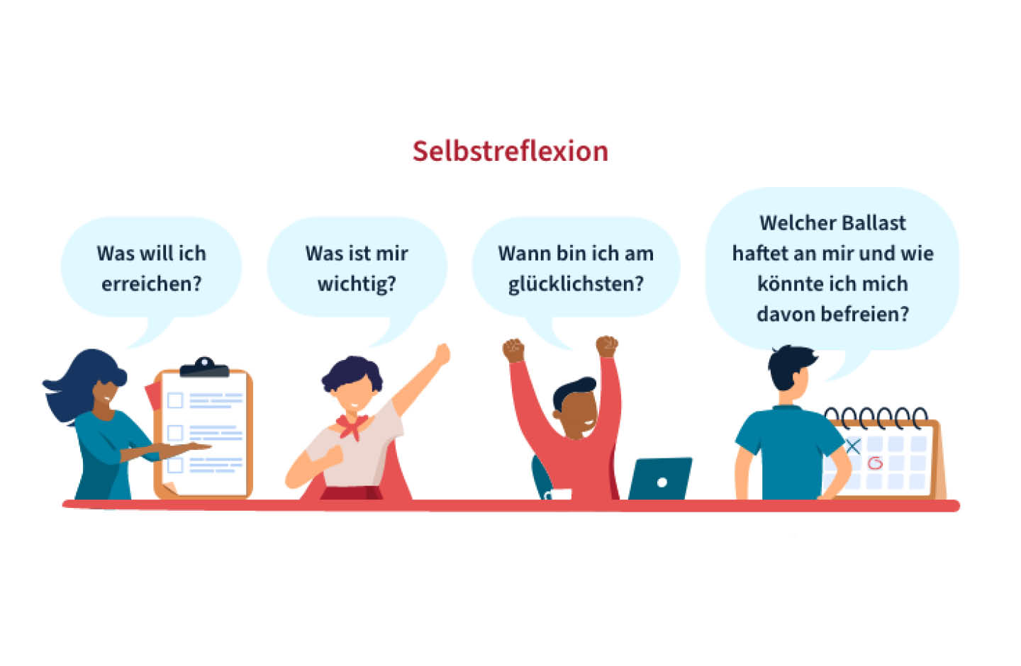 Grafik zu: Selbstreflexion